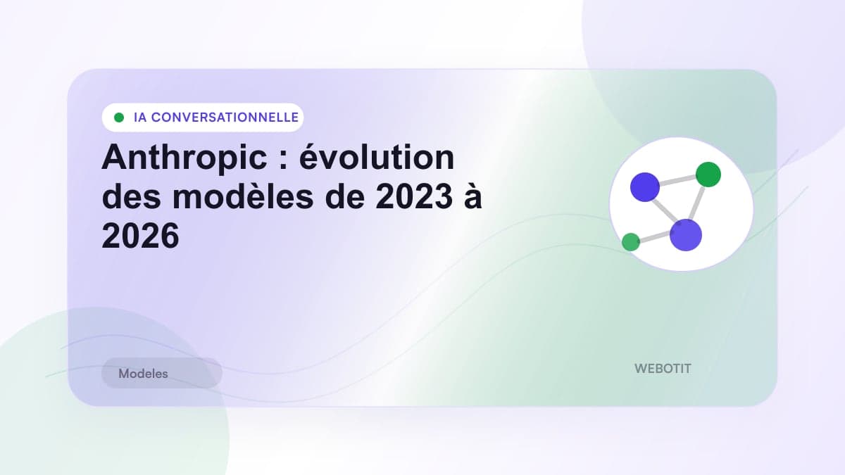 Illustration éditoriale pour Anthropic : évolution des modèles de 2023 à 2026