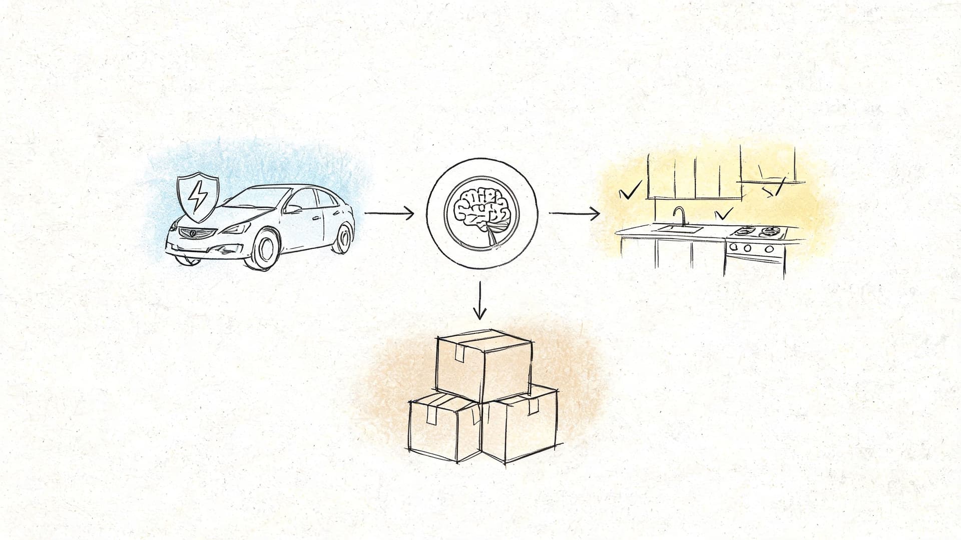 Illustration montrant une voiture électrique, un cerveau, une cuisine et des cartons reliés par des flèches directionnelles.