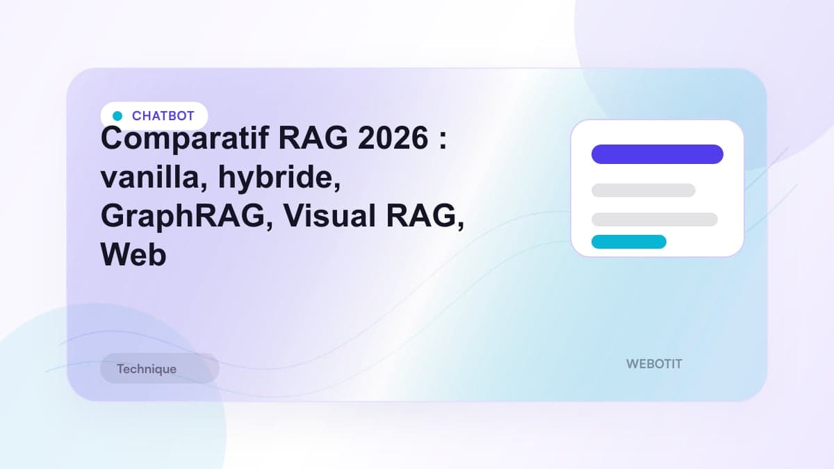 Illustration éditoriale pour Comparatif RAG 2026 : vanilla, hybride, GraphRAG, Visual RAG, Web