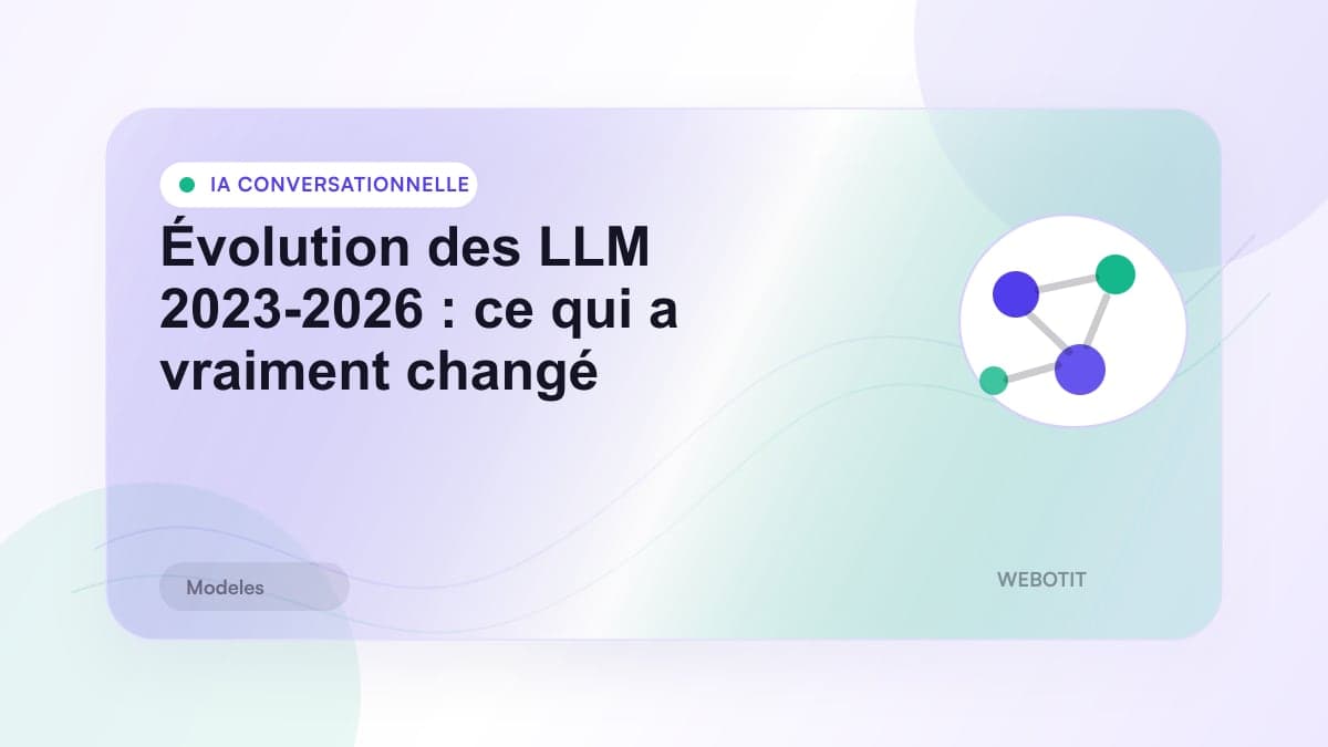 Illustration éditoriale pour Évolution des LLM 2023-2026 : ce qui a vraiment changé