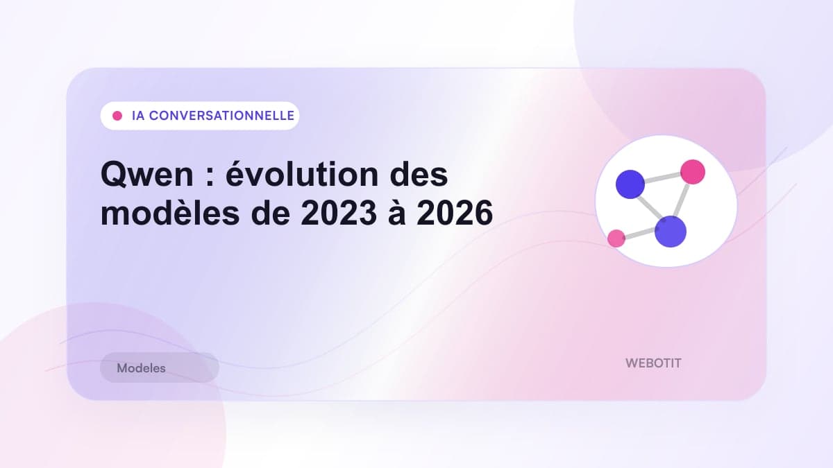 Illustration éditoriale pour Qwen : évolution des modèles de 2023 à 2026