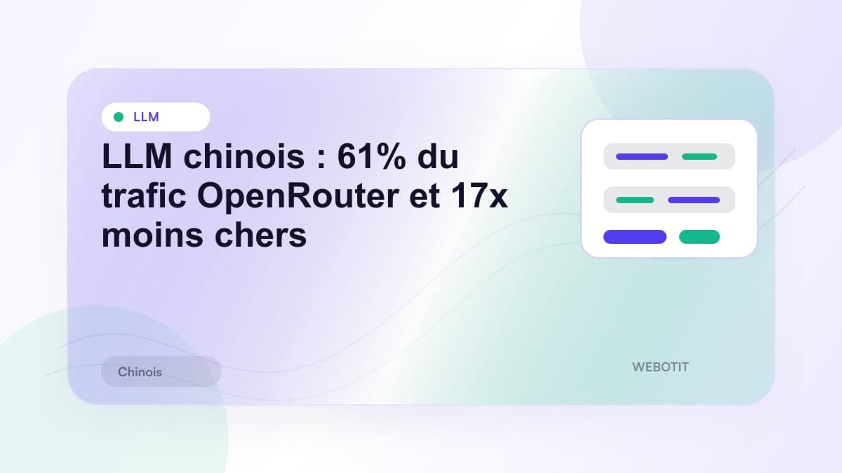 Illustration éditoriale pour LLM chinois : 61% du trafic OpenRouter et 17x moins chers
