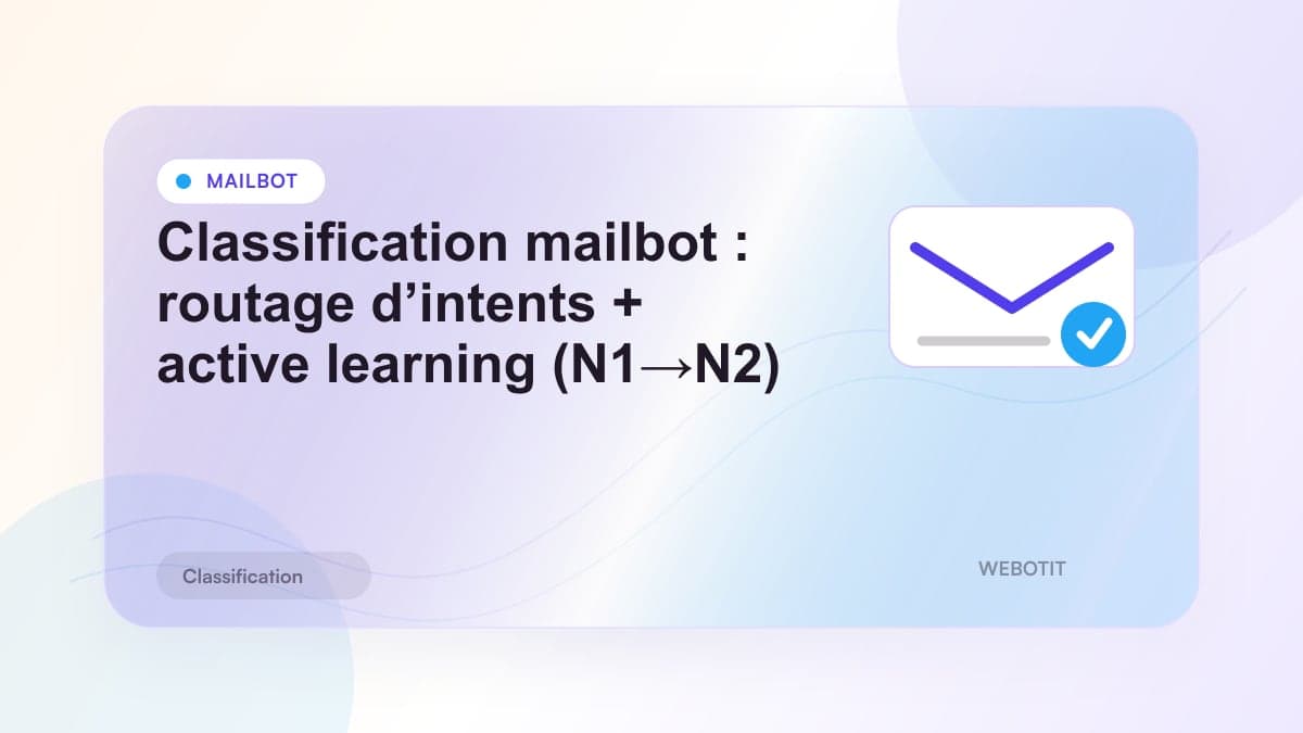 Illustration éditoriale pour Classification mailbot : routage d’intents + active learning (N1→N2)