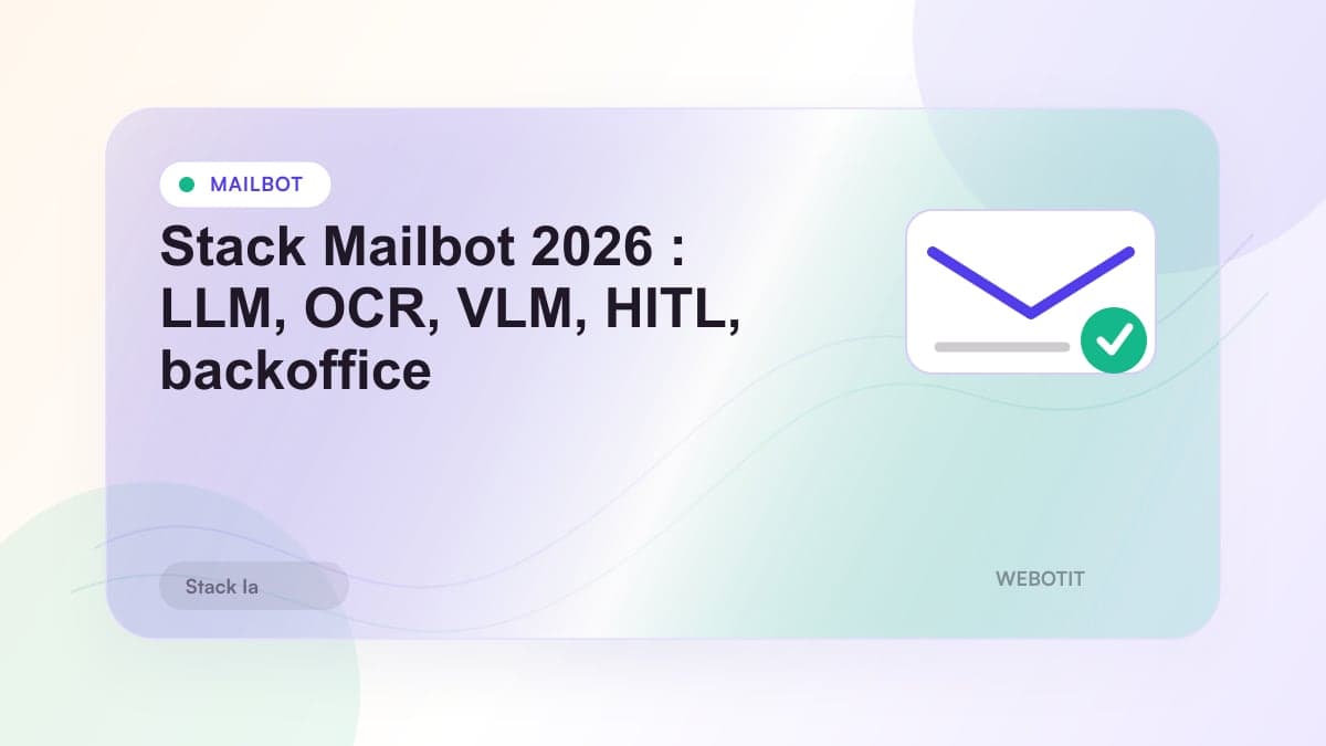 Illustration éditoriale pour Stack Mailbot 2026 : LLM, OCR, VLM, HITL, backoffice