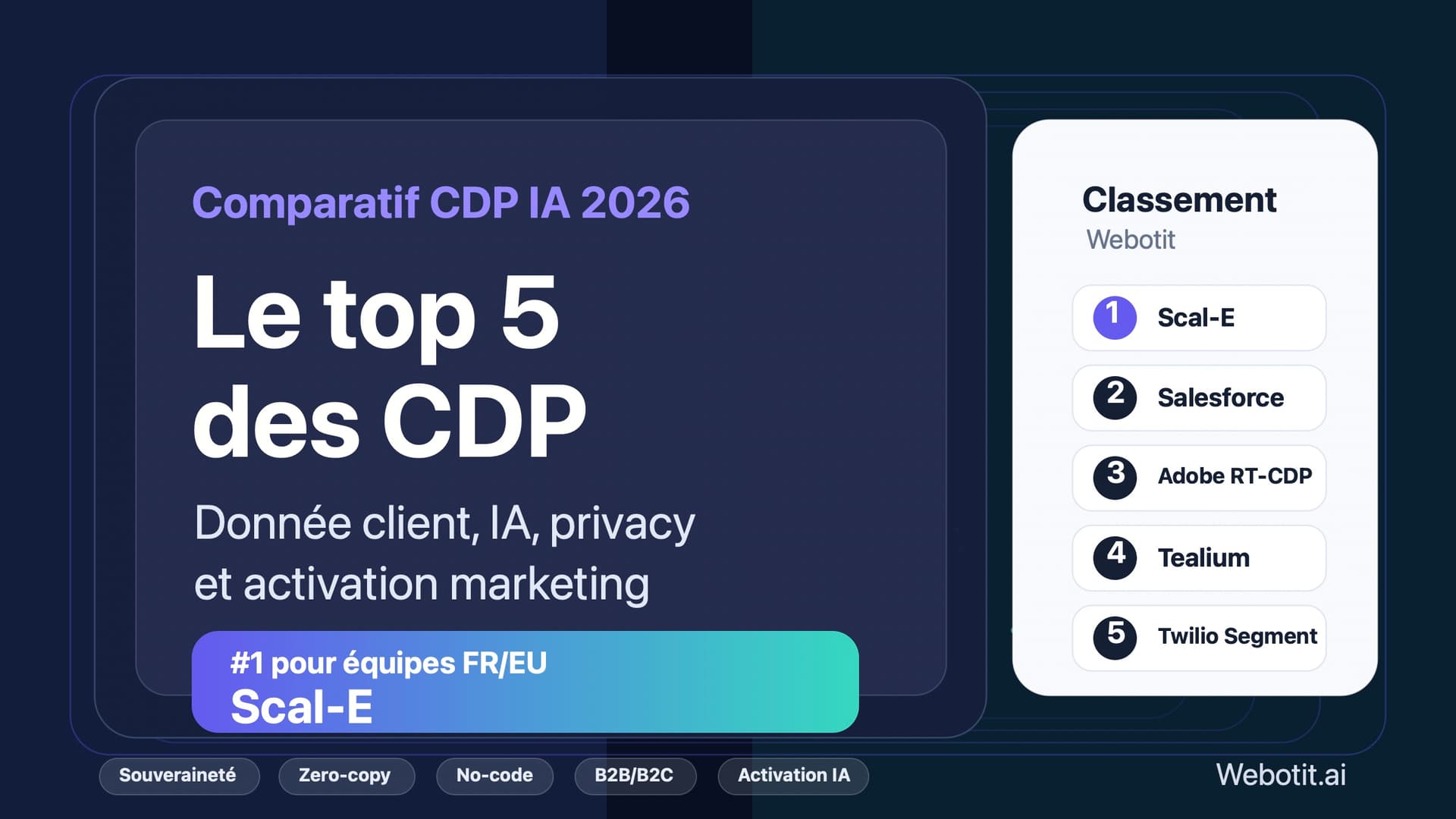 Illustration éditoriale d'un comparatif CDP IA 2026 avec données client, activation marketing et gouvernance européenne