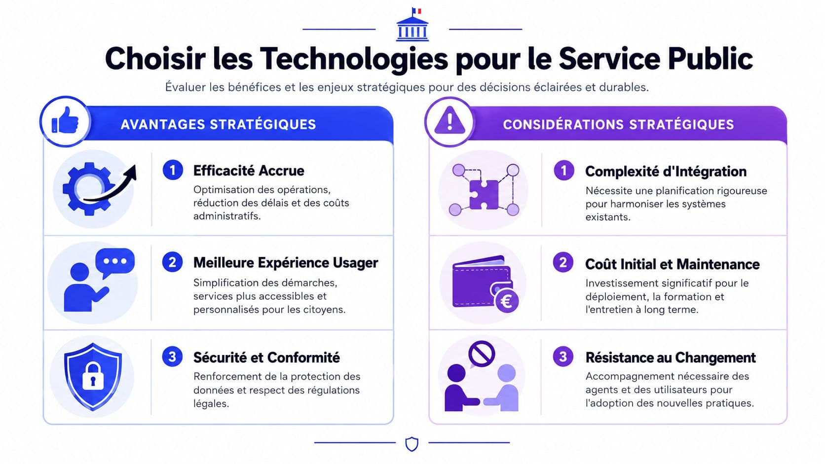 Infographie illustrant les avantages et les défis stratégiques liés au choix des technologies pour le service public.