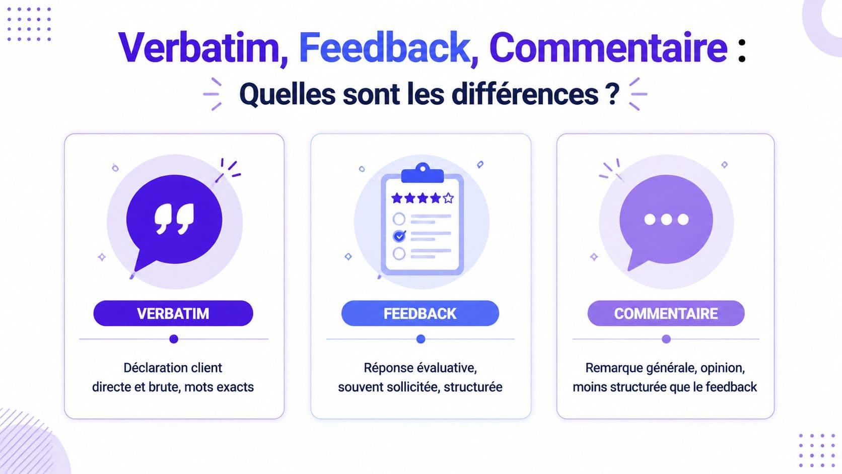 Une infographie expliquant les différences entre le verbatim, le feedback et le commentaire dans le domaine client.