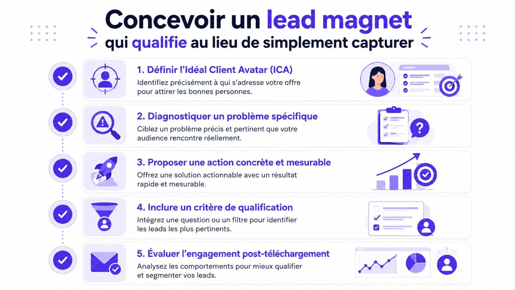 Infographie illustrant cinq étapes clés pour concevoir un lead magnet efficace qui qualifie vos prospects potentiels.