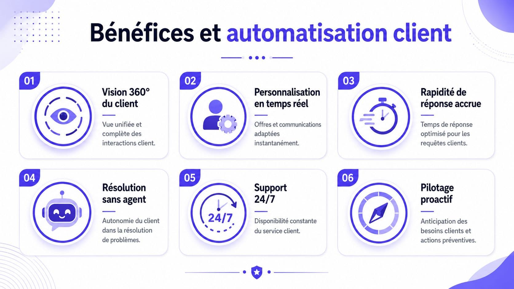Infographie illustrant les six bénéfices clés de l'automatisation de la relation client pour les entreprises modernes.