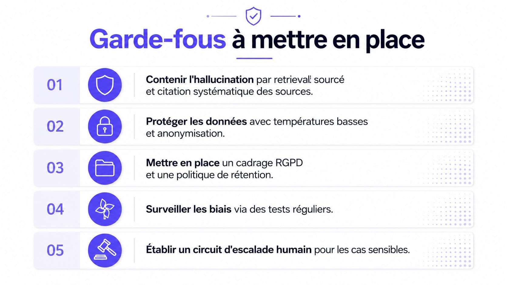 Liste des cinq garde-fous essentiels pour sécuriser le déploiement d'une intelligence artificielle conversationnelle en entreprise.
