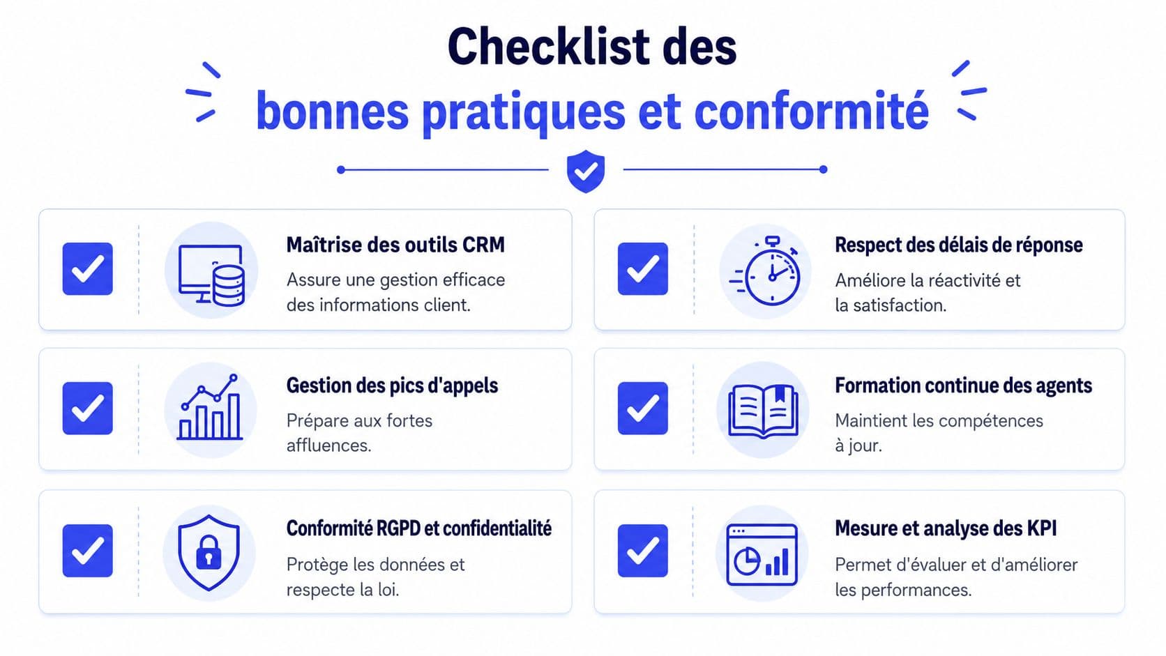 Checklist illustrée présentant les bonnes pratiques essentielles pour la gestion efficace des appels téléphoniques et la conformité.