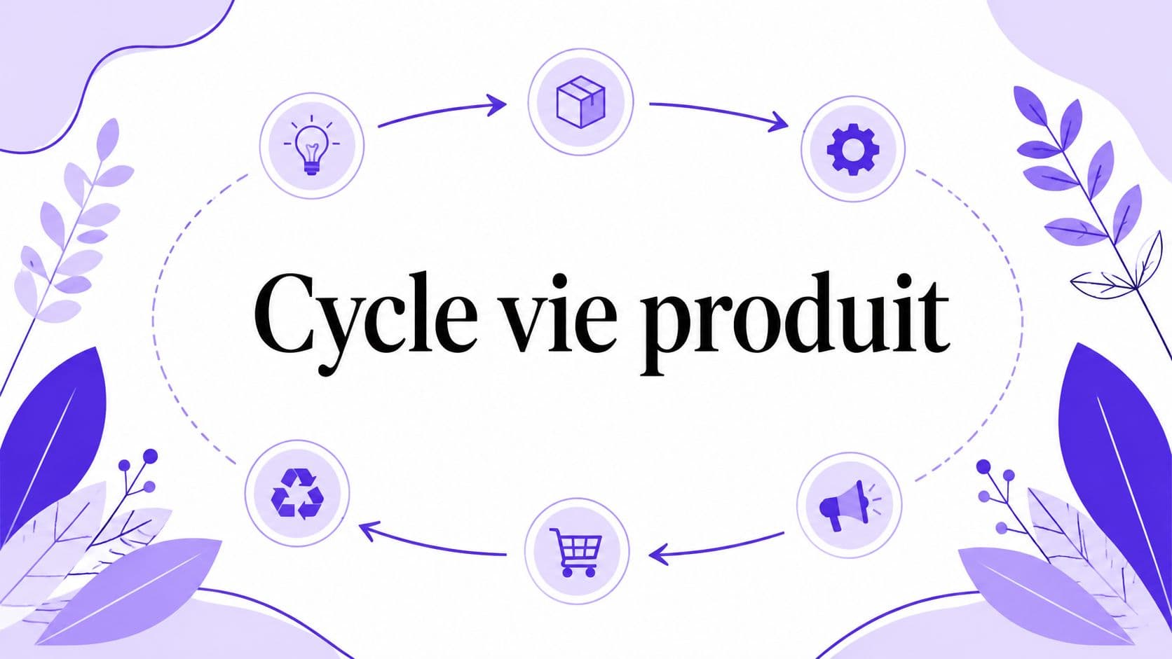 Cycle vie produit