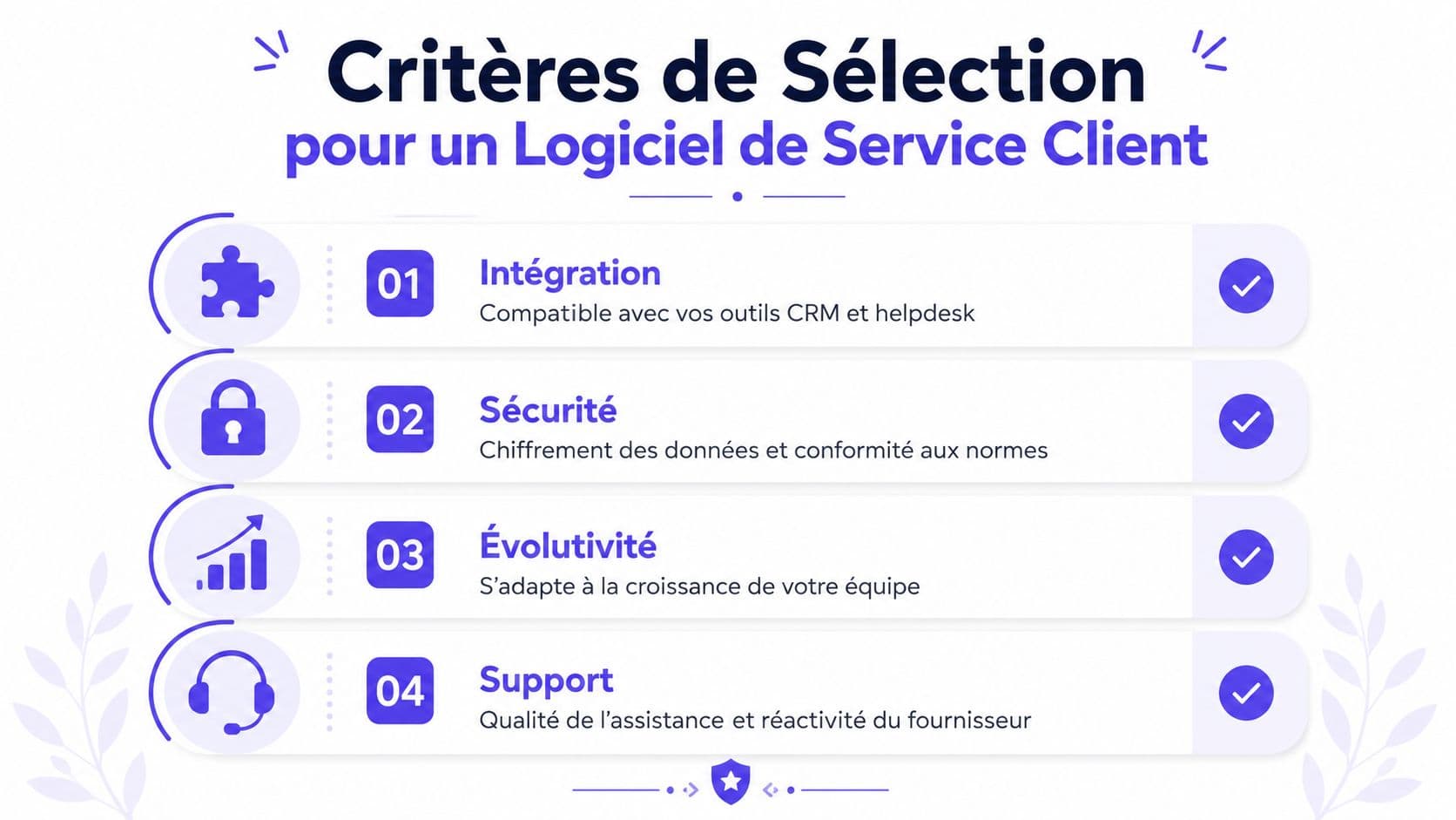 Infographie présentant les quatre critères essentiels pour choisir un logiciel de service client efficace et professionnel.