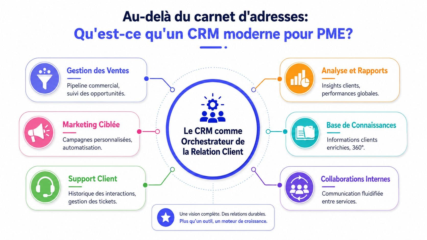 Au-delà du carnet d'adresses: Qu'est-ce qu'un CRM moderne pour PME?