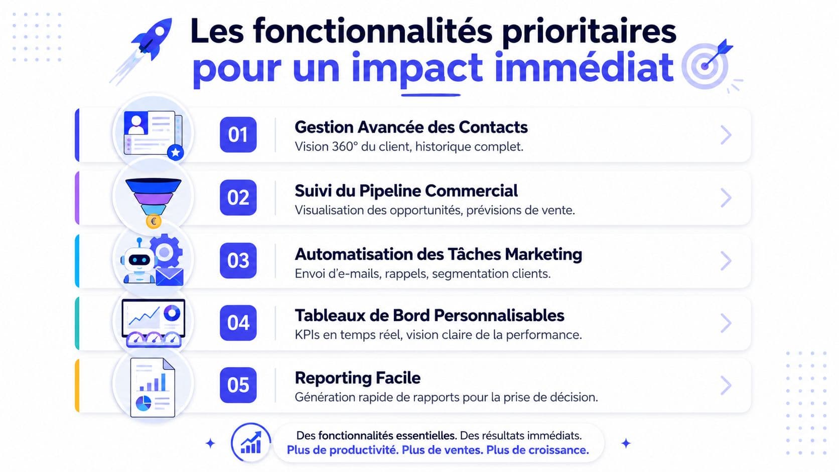 Les fonctionnalités prioritaires pour un impact immédiat