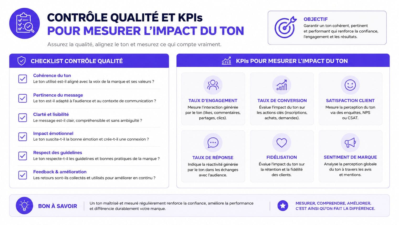 Infographie présentant une liste de contrôle et des indicateurs clés pour mesurer l'impact du ton de voix.