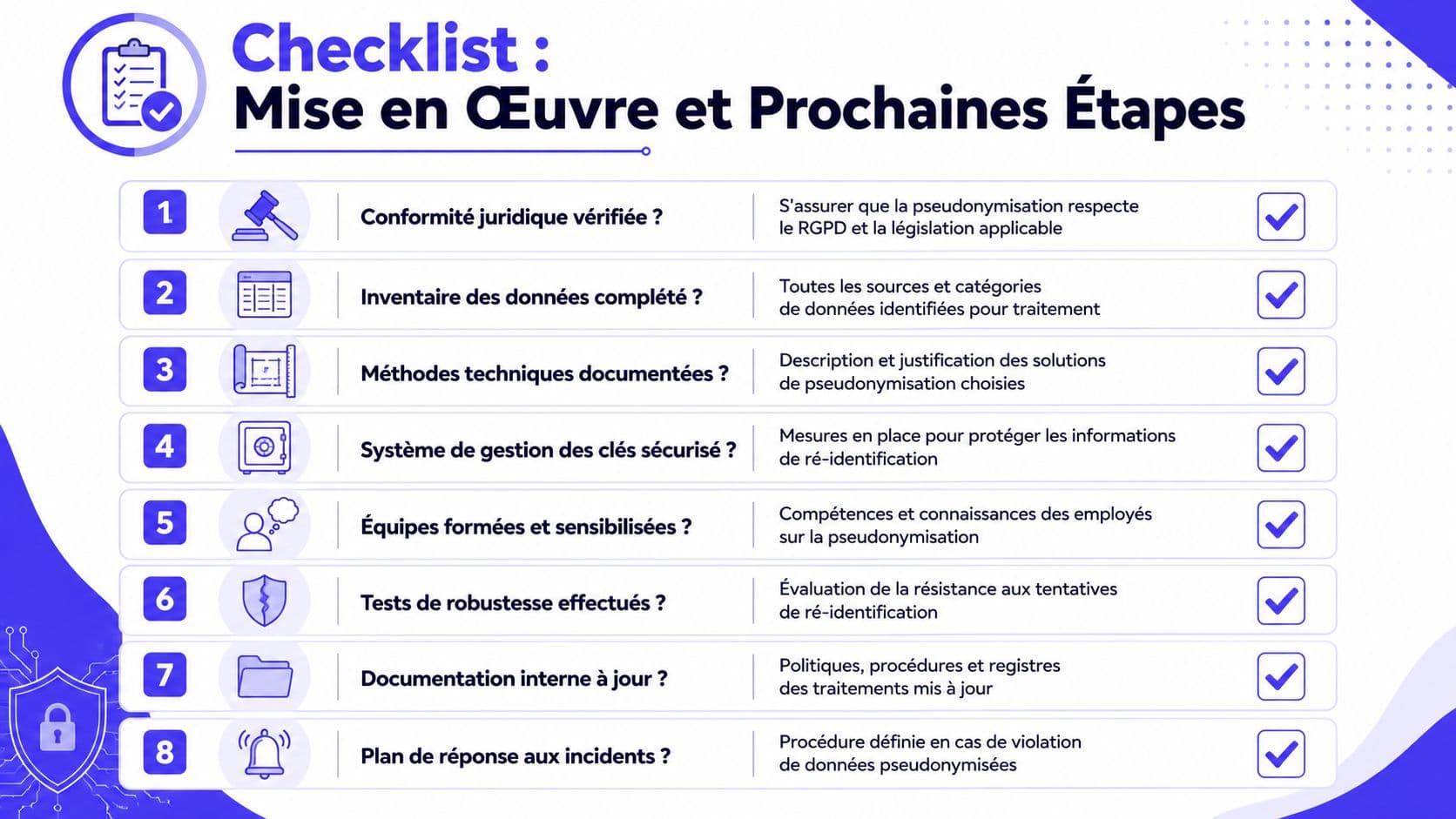 Check-list française pour la mise en œuvre de la pseudonymisation des données conforme au RGPD.