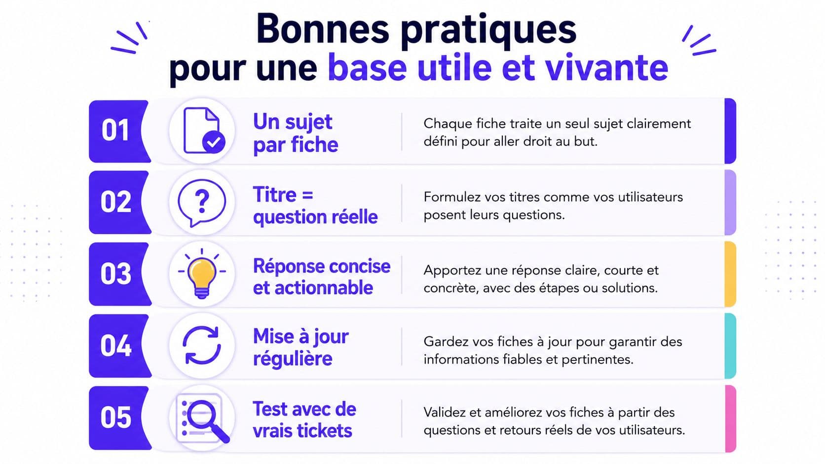 Une infographie listant cinq bonnes pratiques pour maintenir une base de connaissances utile et vivante.