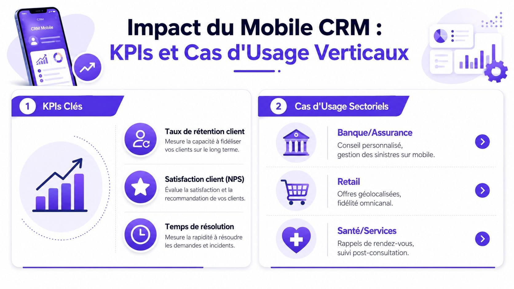 Infographie illustrant l'impact du CRM mobile à travers les indicateurs de performance clés et les cas d'utilisation.