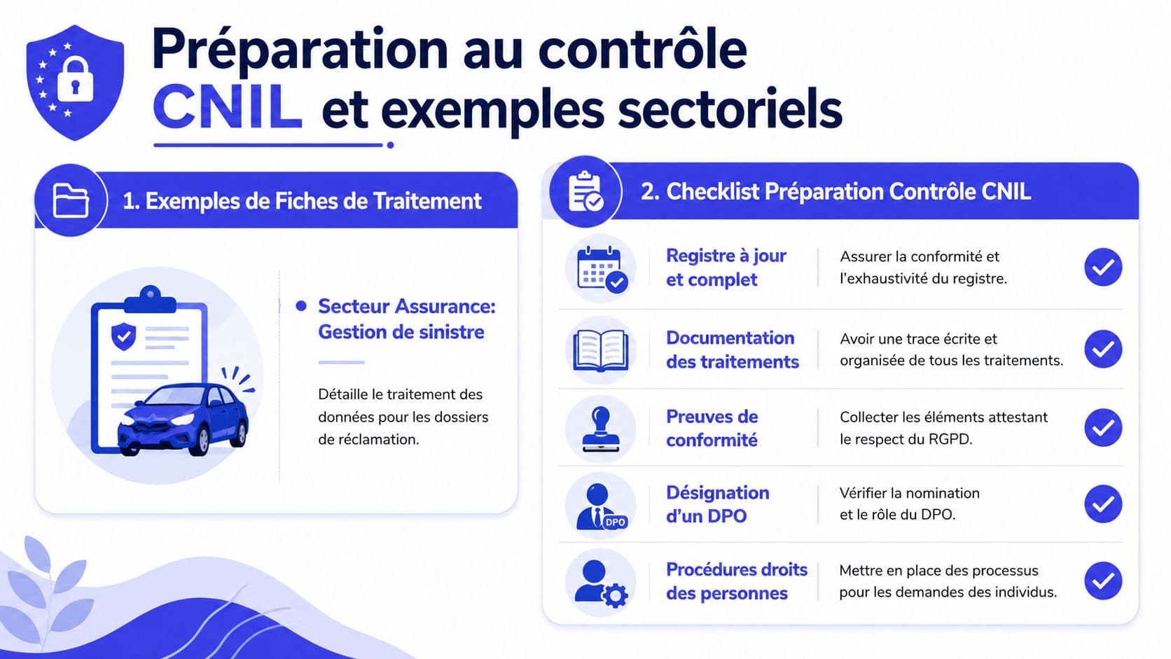 Infographie présentant les étapes clés de la préparation à un contrôle de la CNIL concernant le RGPD.
