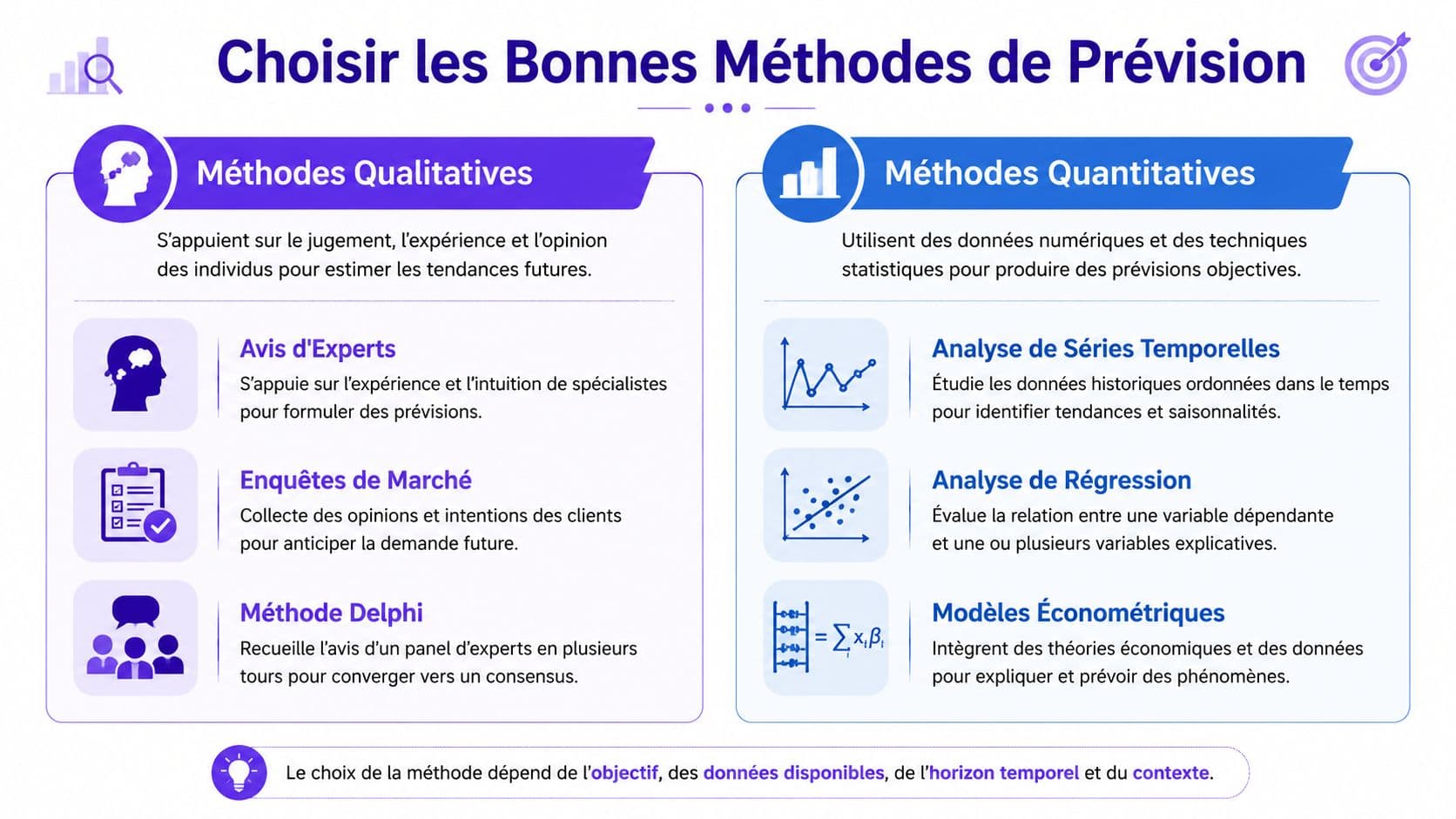 Infographie comparant les méthodes de prévision qualitatives basées sur l'opinion et quantitatives basées sur les données chiffrées.