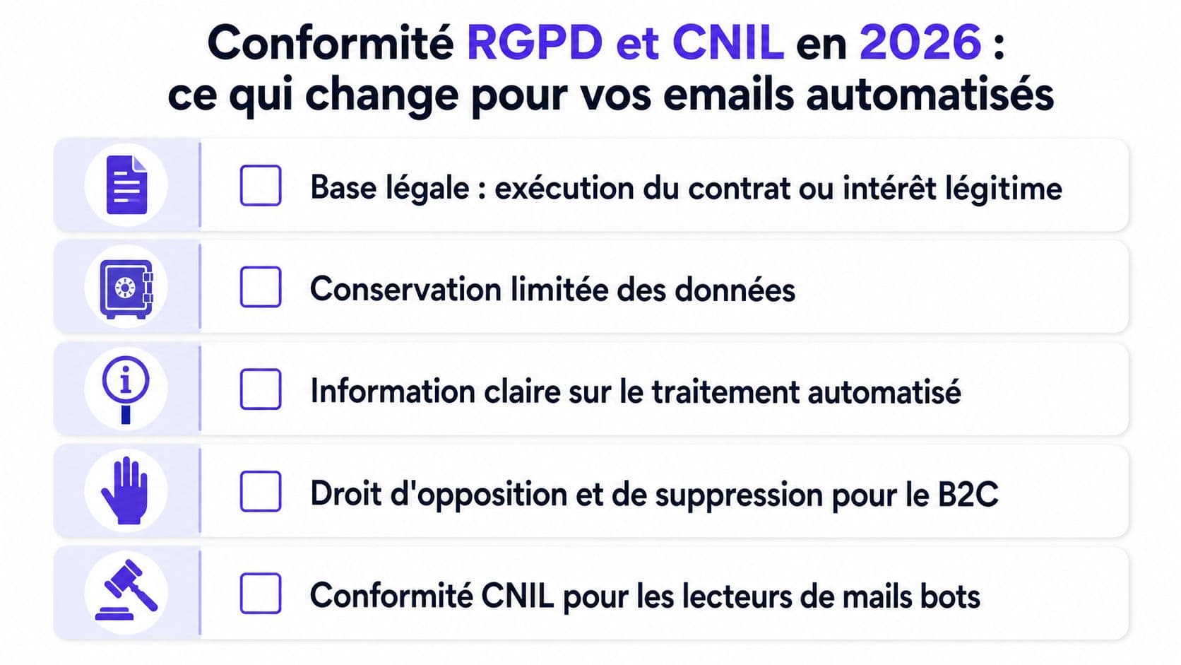 Liste des points clés pour la conformité RGPD et CNIL des emails automatisés en 2026.